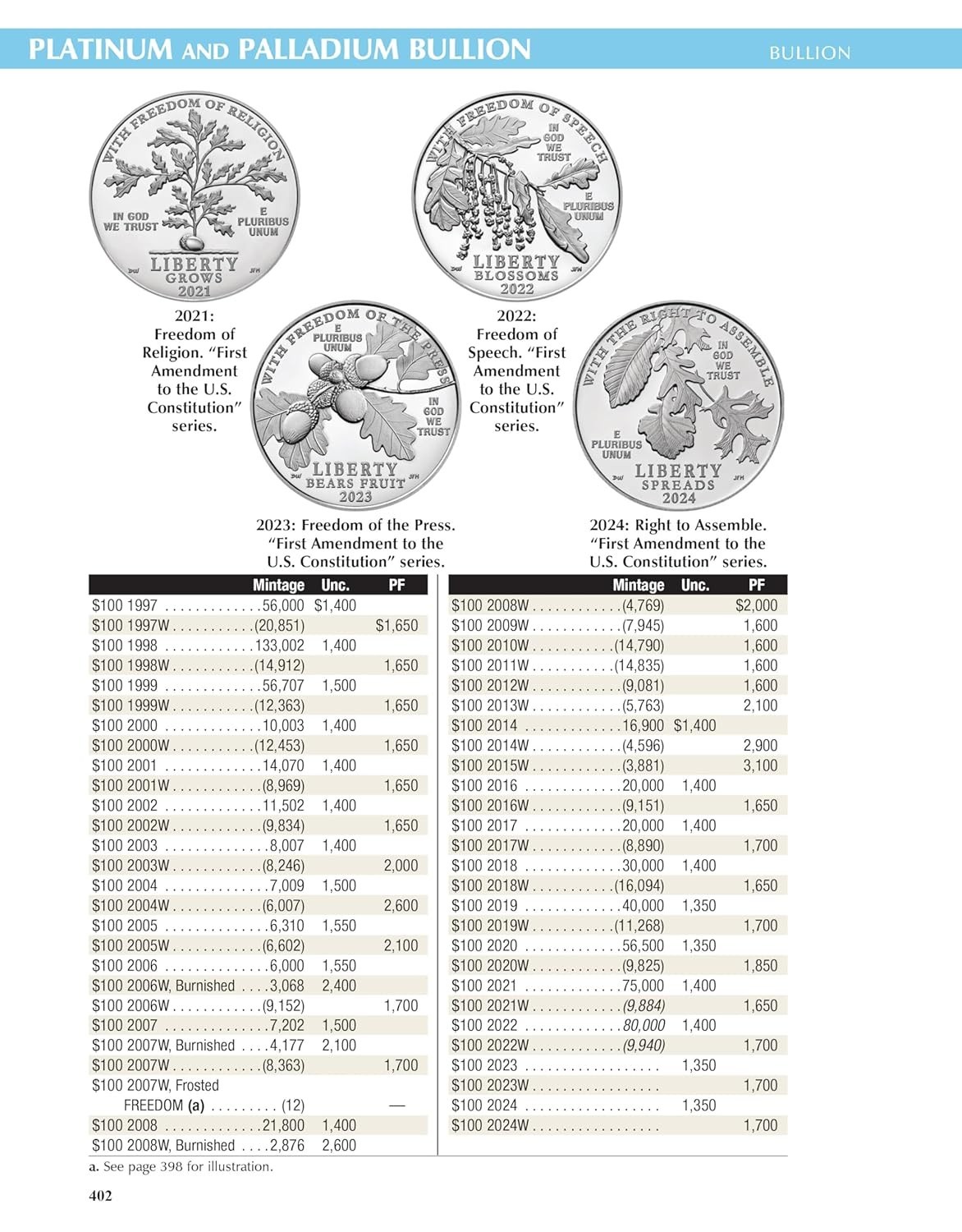 Official Red Book: A Guide Book of United States Coins 2025 Large Print Edition