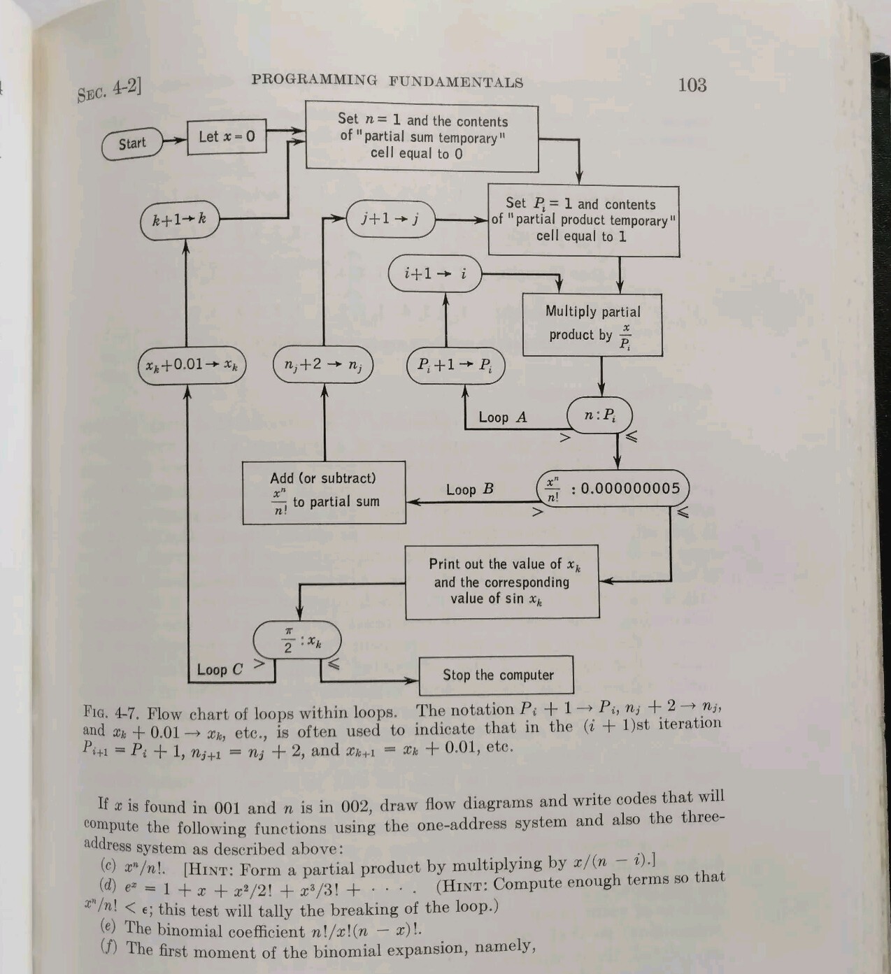Digital Computer And Control Engineering Robert Steven Ledley 1960 McGraw Hill