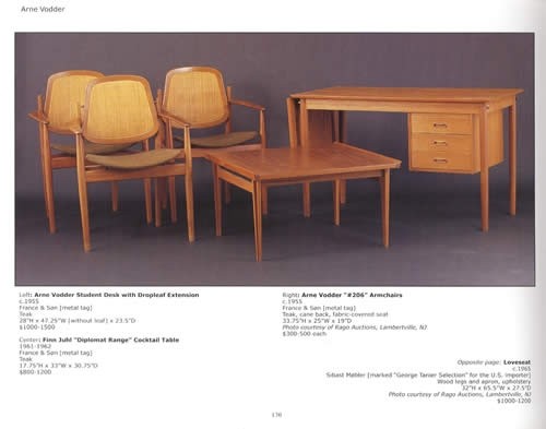 Scandinavian Modern Furnishings 1930-1970 Reference inc Price Designers Examples