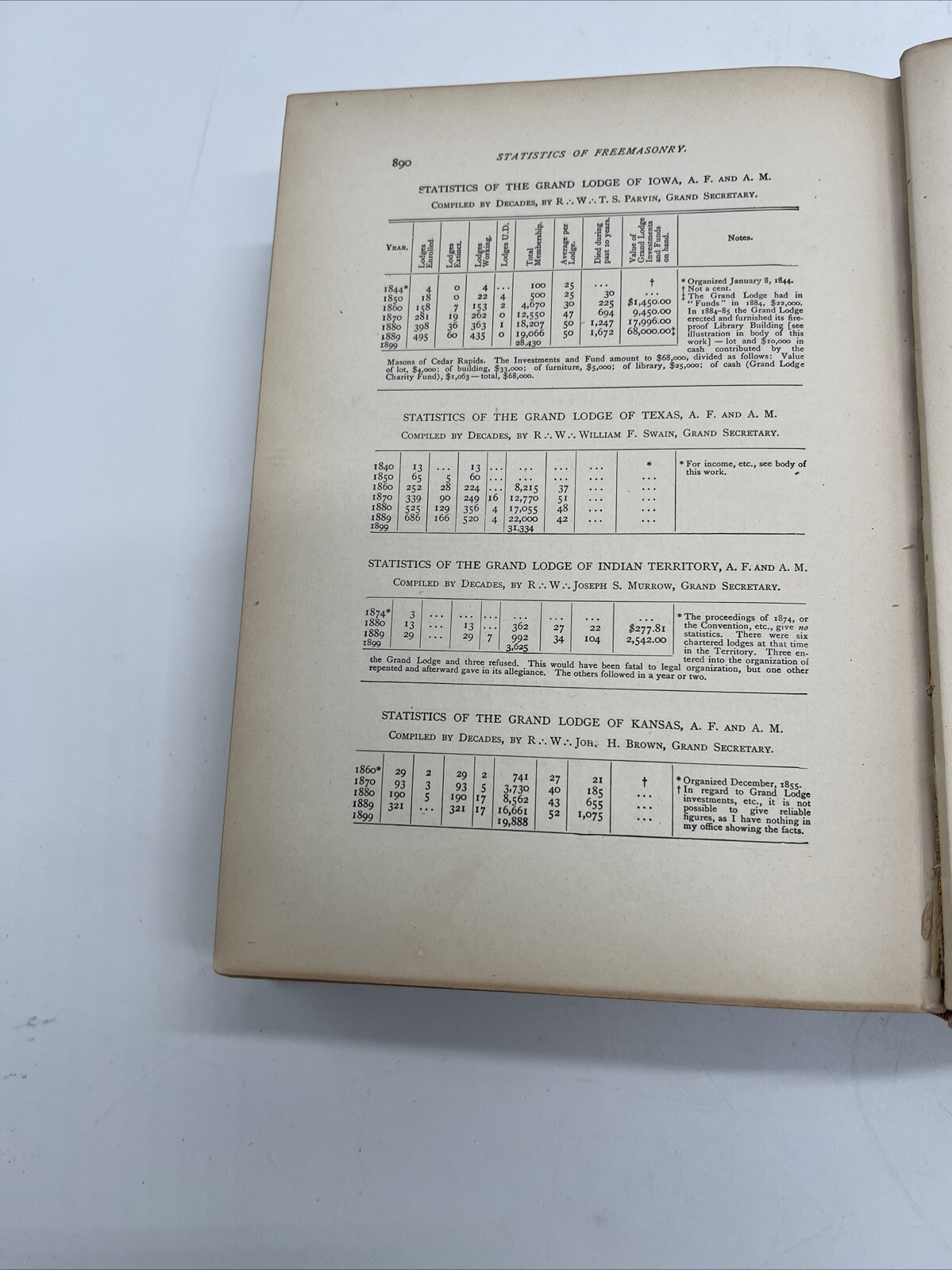 History Of Freemasonry And Concordant Orders Book Henry Stillson William H.1916