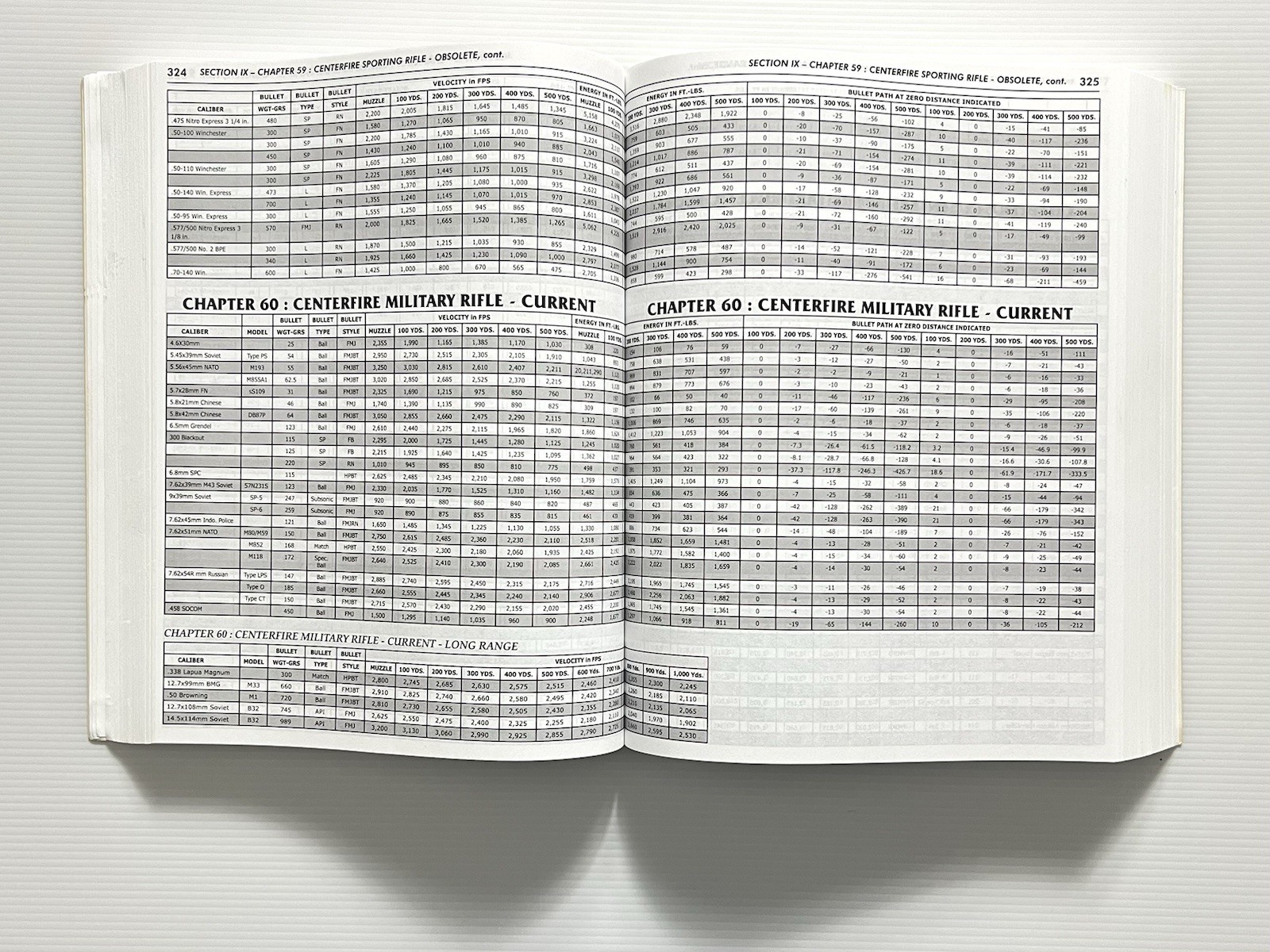 Ammo Encyclopedia by Michael Bussard 4th Edition Ammunition Reference PB 2012
