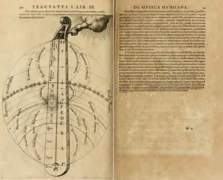 Robert Fludd – Occult Rosicrucian Kabbalah Geometry Cosmology – 12 Books on DVD