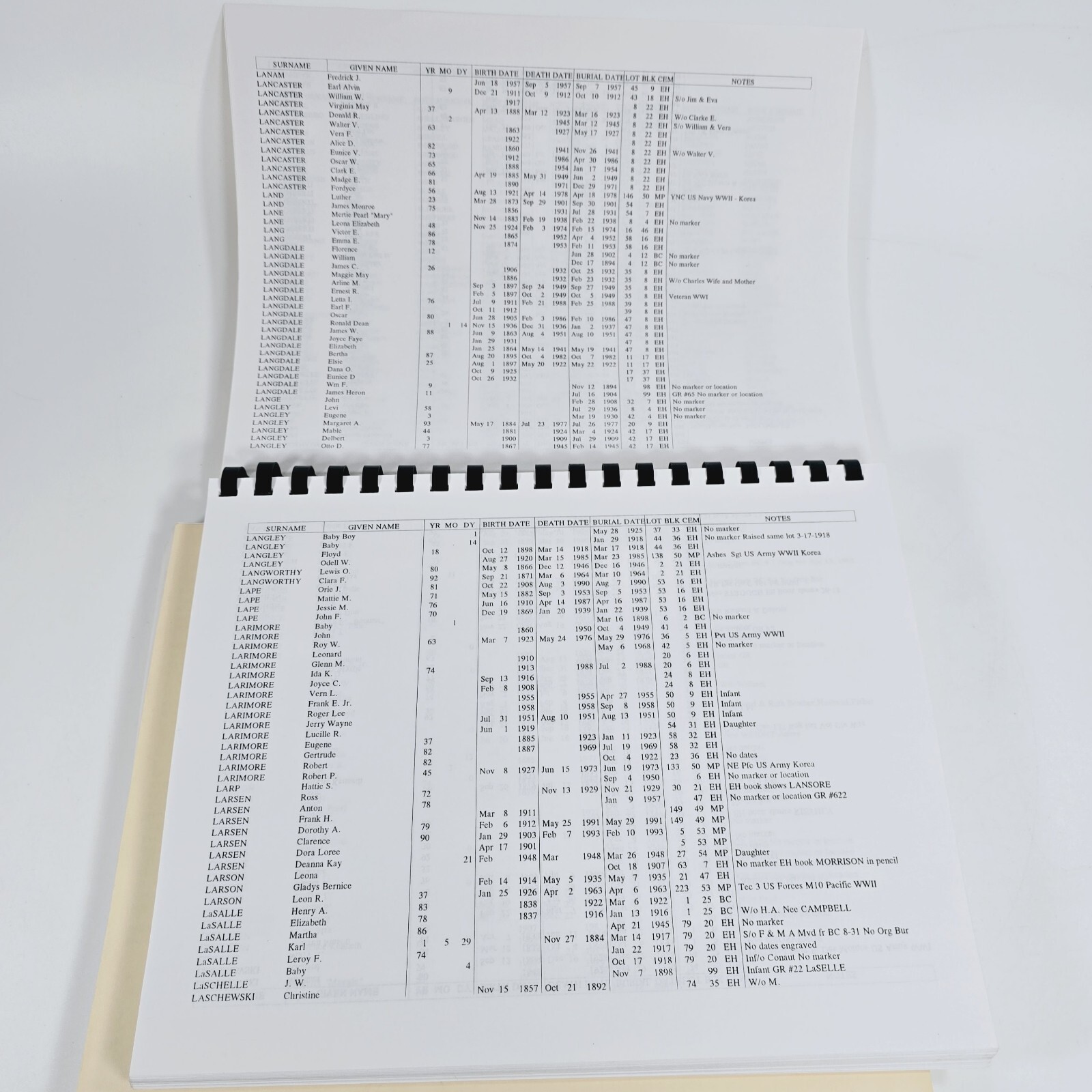 Beatrice Cemetery Association Nebraska 2 Volume Set A-Z Spiral Bound Paperbacks