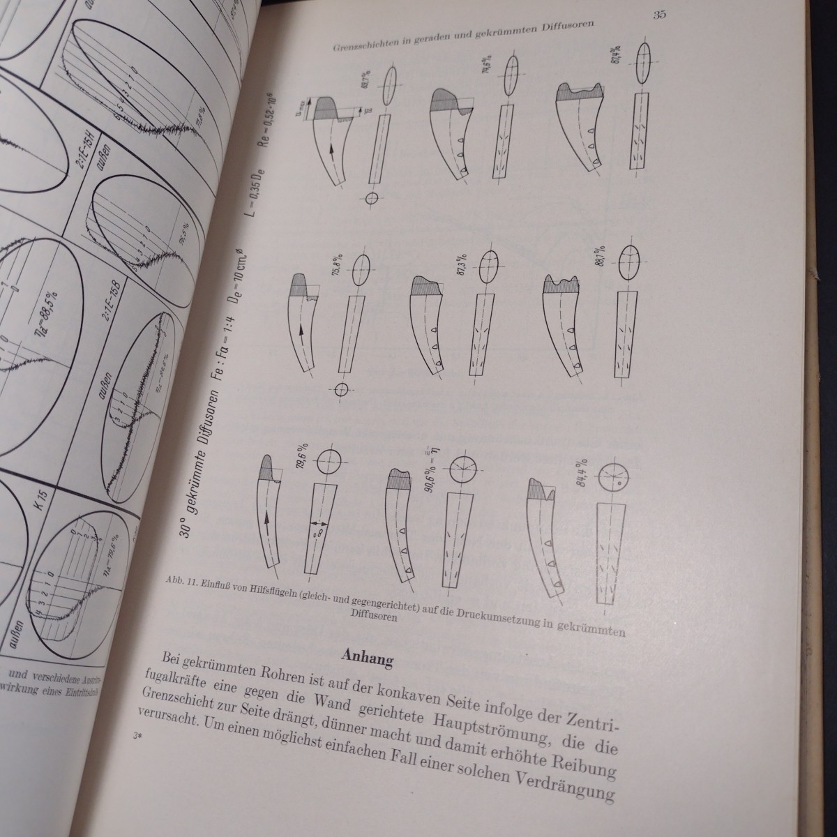 Grenzschicht Forschung / Boundary Layer Research, H. Gortler (Eng/Ger) Text 1958