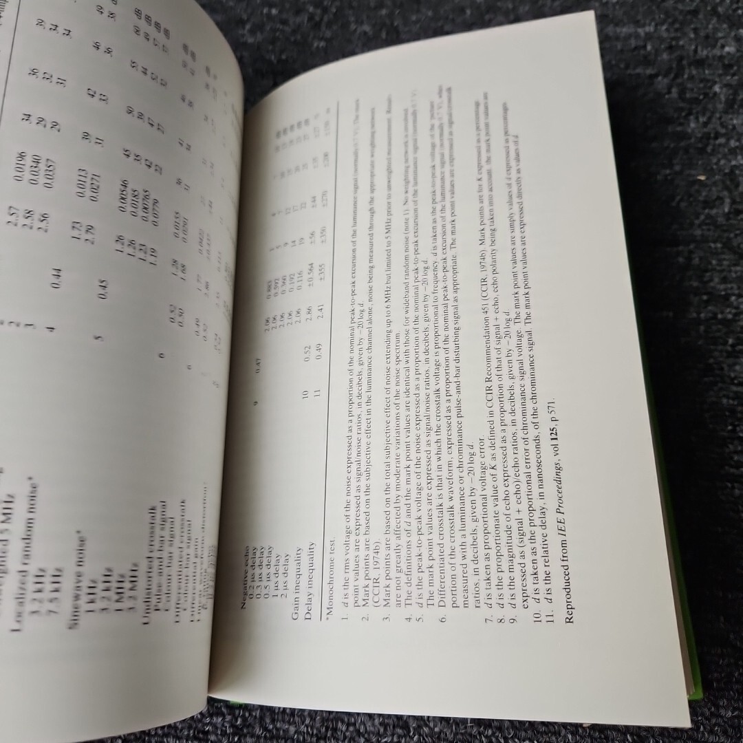 Transmitted-Picture Assessment John Allnatt 1983 Rare