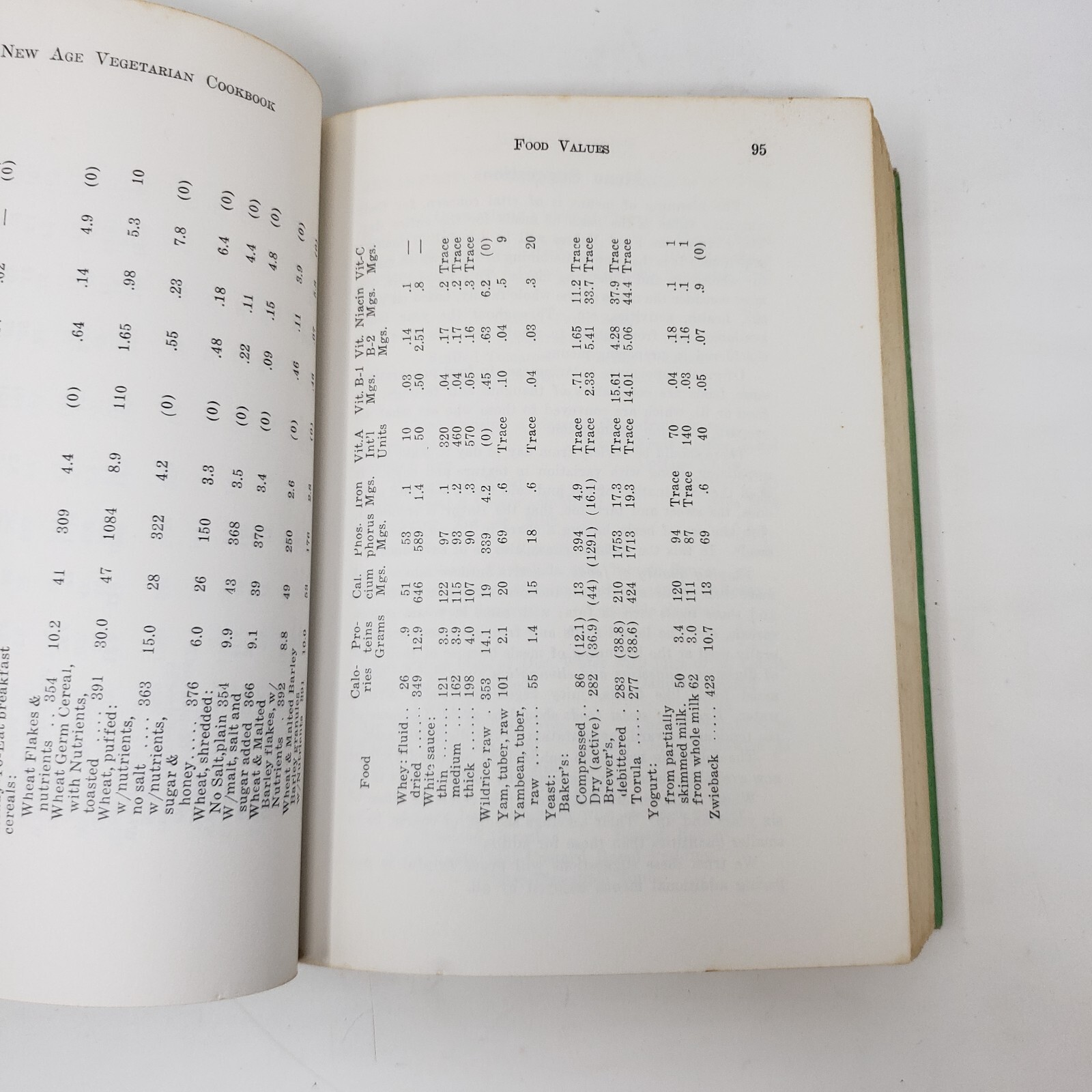 New Age Vegetarian Cookbook by The Rosicrucian Fellowship (7th Ed., PB, 1978)