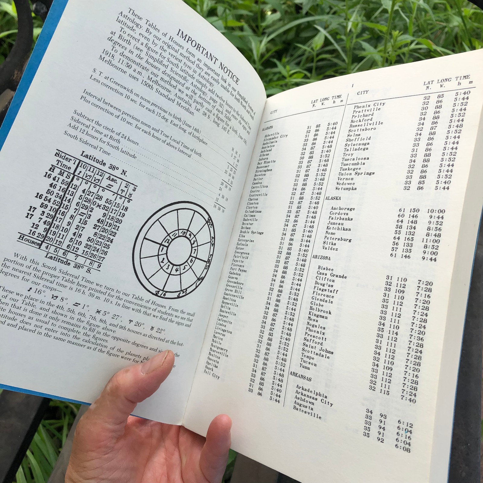 SIMPLIFIED SCIENTIFIC TABLES OF HOUSES Latitude 1 to 66 Degrees Rosicrucian 1949