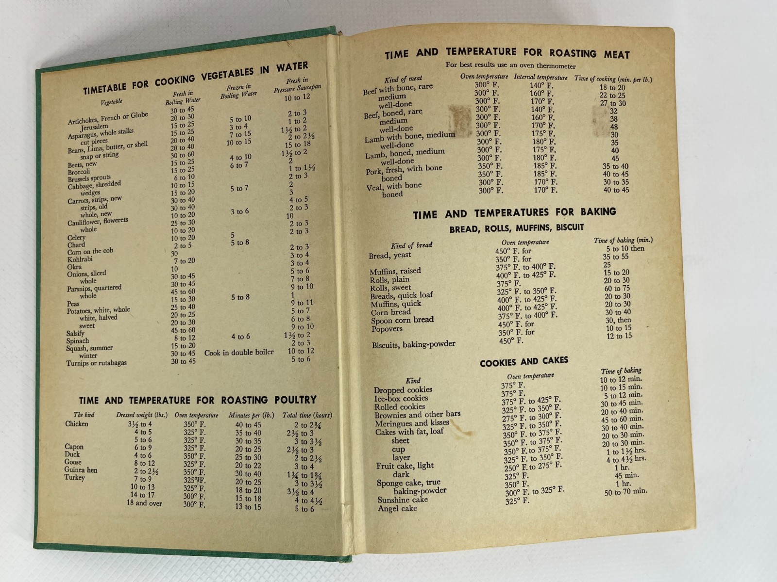 1947 The Basic Cookbook by Marjorie Heseltine & Ula Dow Recipes Cooking HC