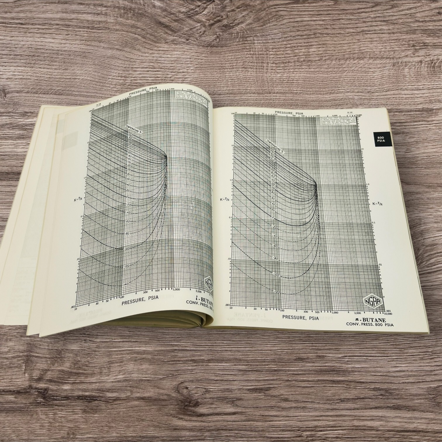 Engineering Data Book 1957 Phillips Petroleum Men’s Association Natural Gasoline