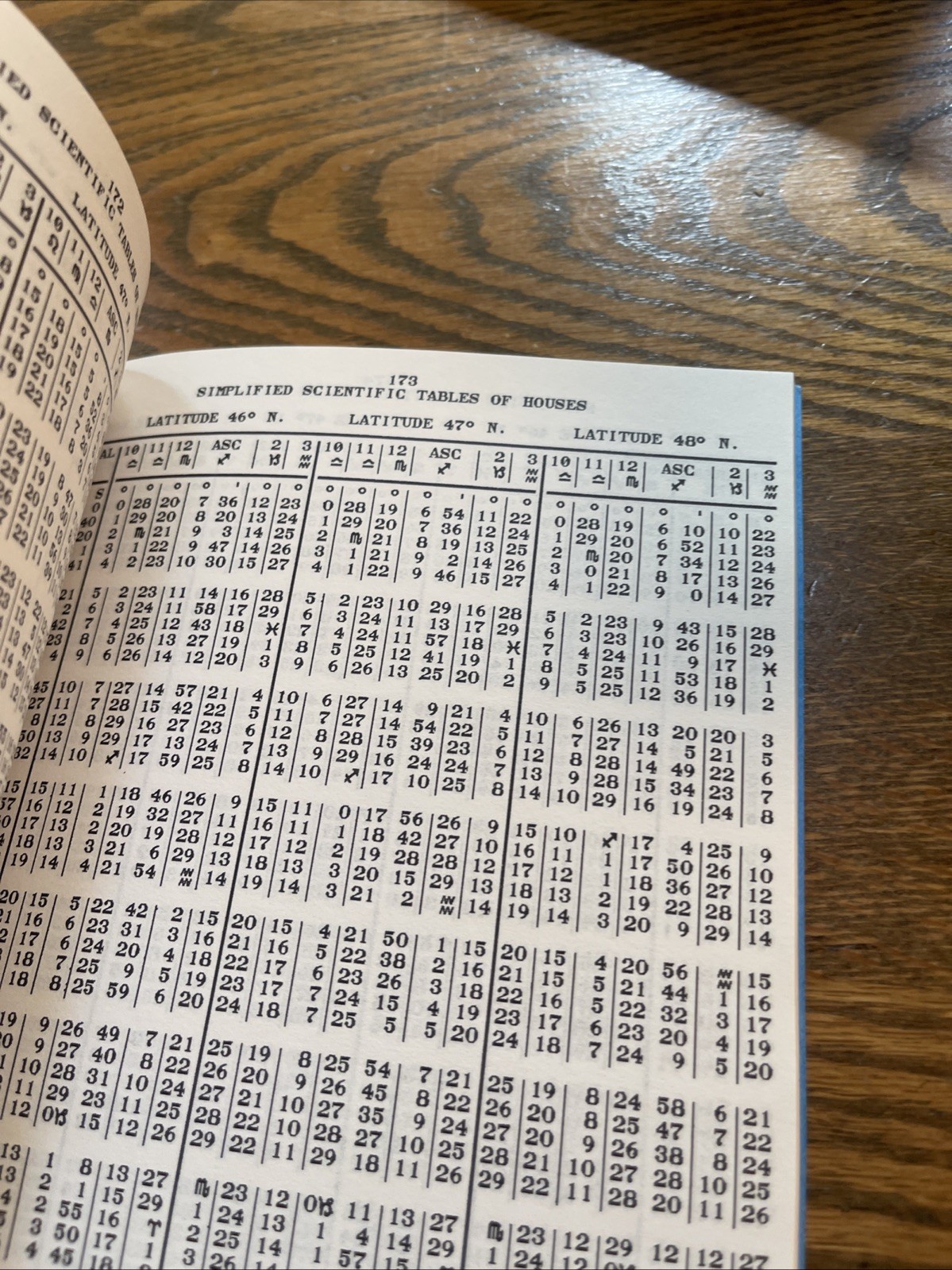 The Rosicrucian Fellowship Simplified Scientific Tables of Houses Latitude 1-66