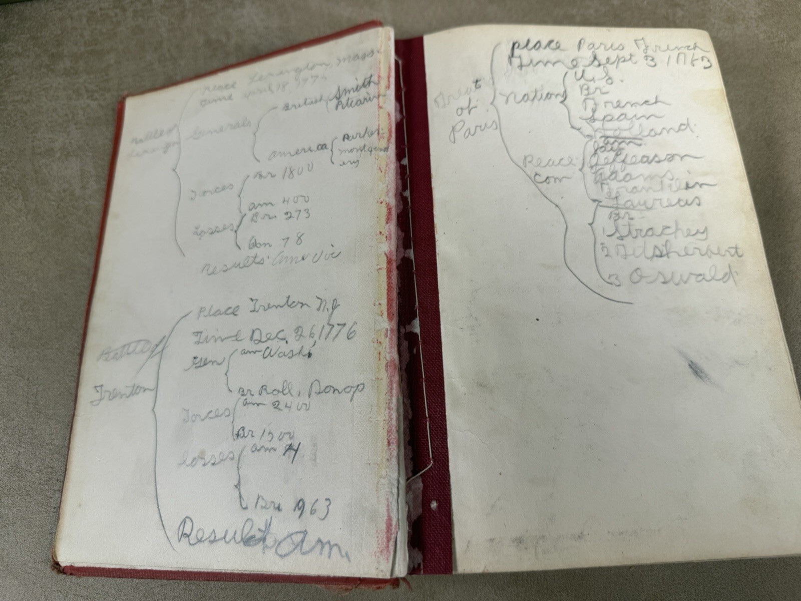 Antique 1904 Book Mace’s School History of the United States Rand McNally & Co