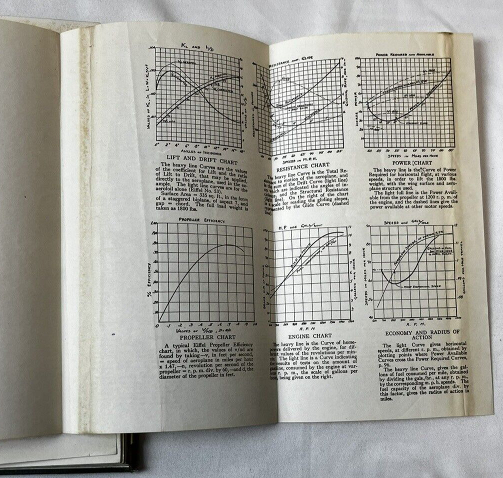 Military Aeroplanes 1918 Simplified, Enlarged Grover C. Loening HC