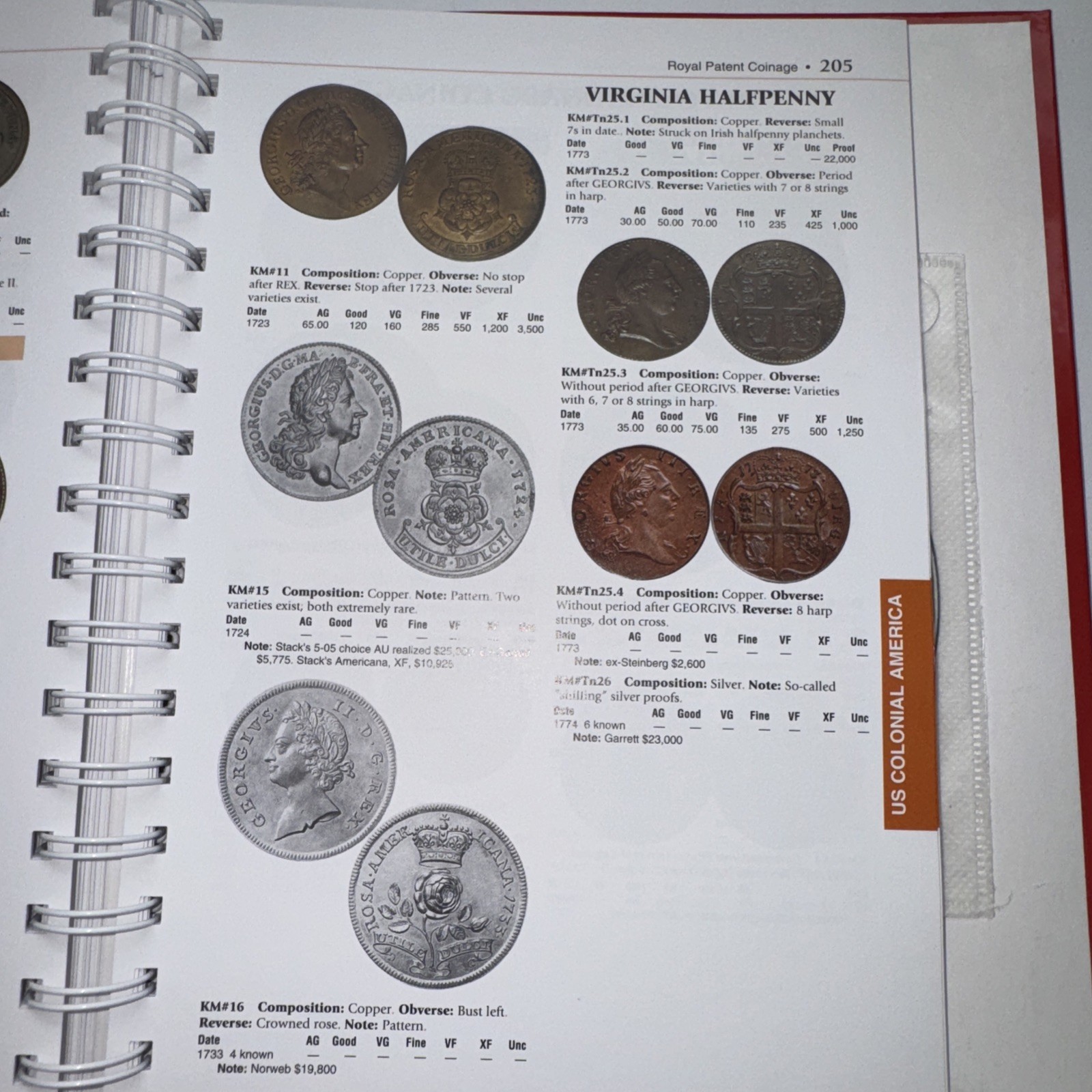 2010 U. S. Coin Digest : The Complete Guide to Current Market Values by Harry S.