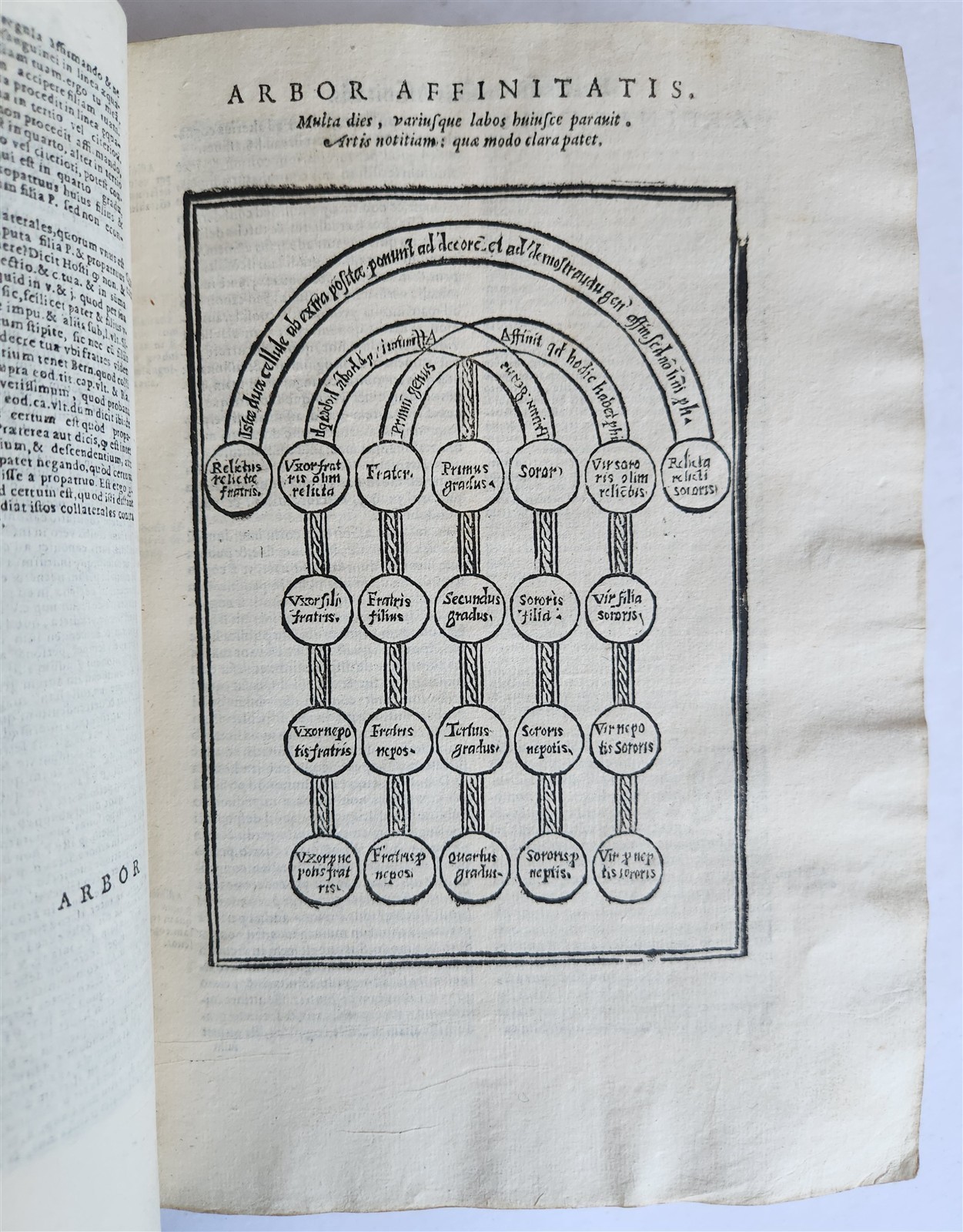 1591 DECRETALS of Pope Gregory IX antique 16th CENTURY