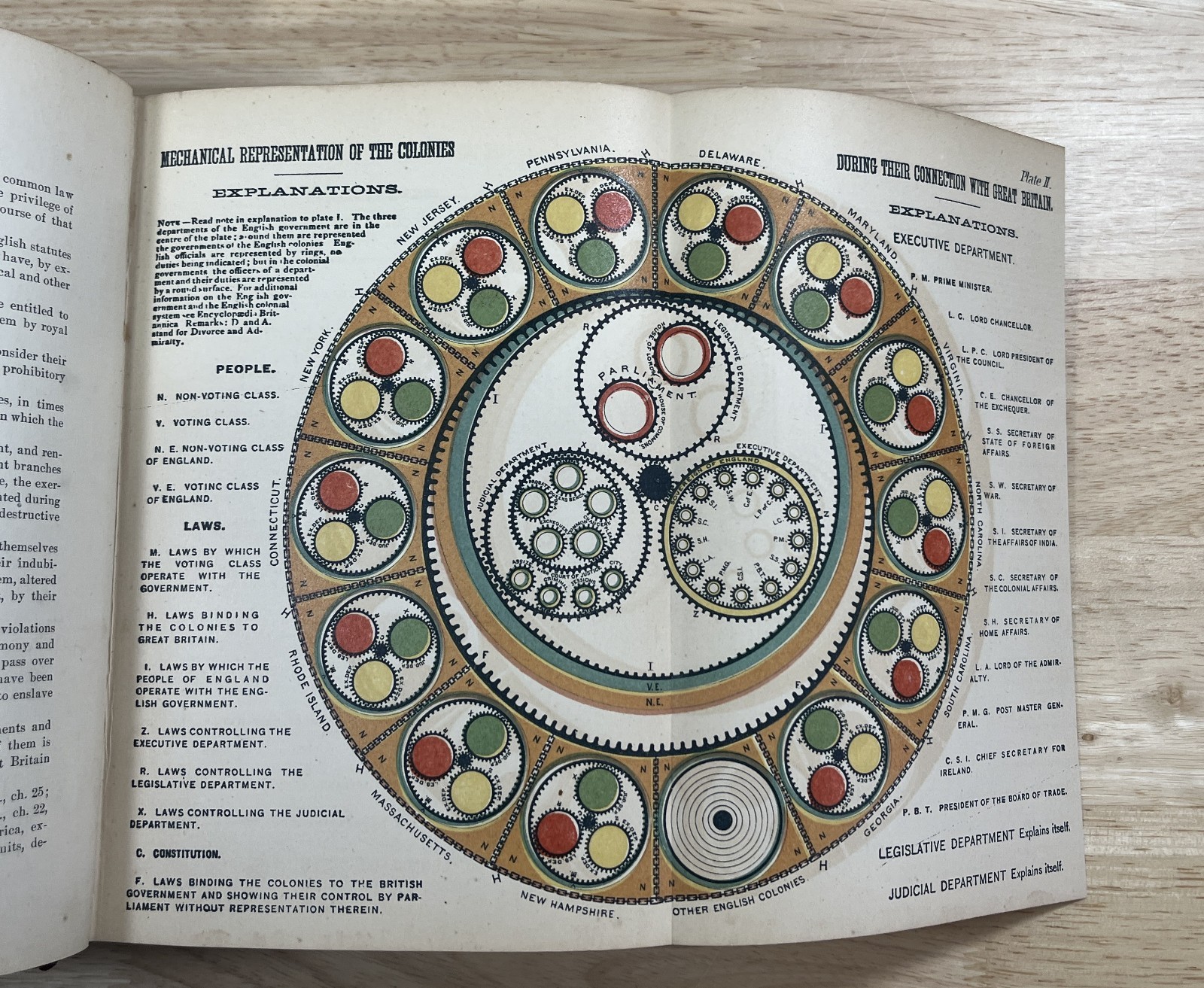 History Of American Politics – 1883 – With Diagram History Of Political Parties