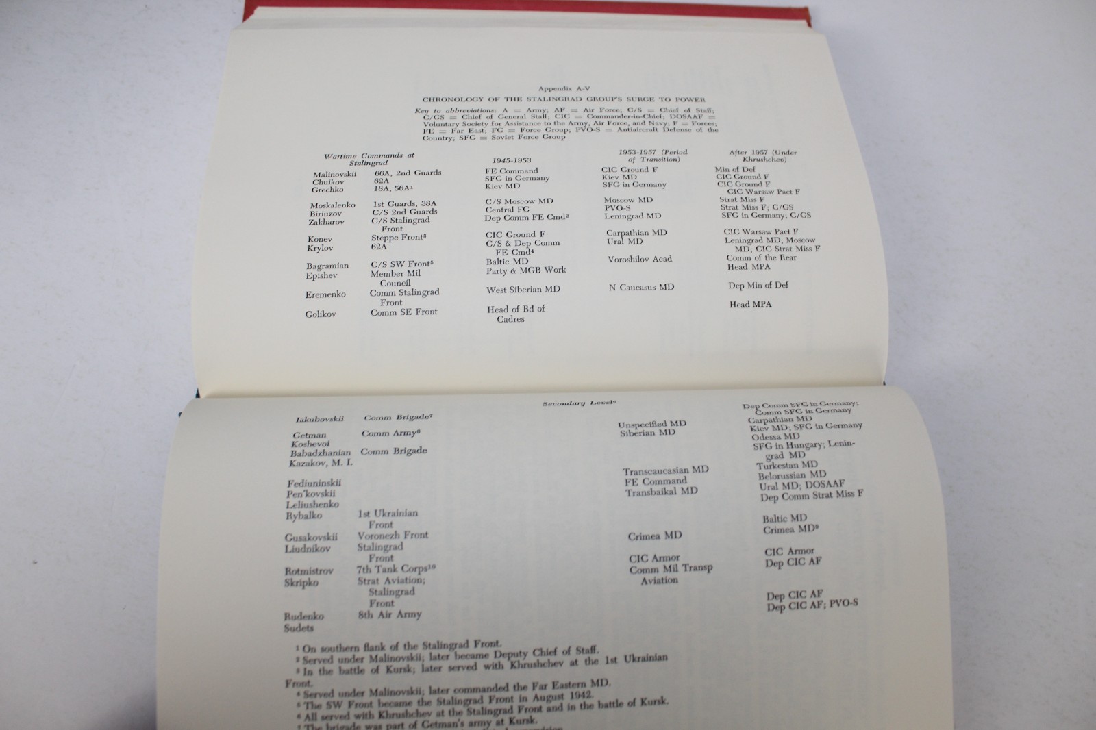 The Soviet Military and the Communist Party by Roman Kolkowicz 1st Ed. 1967 HCDJ