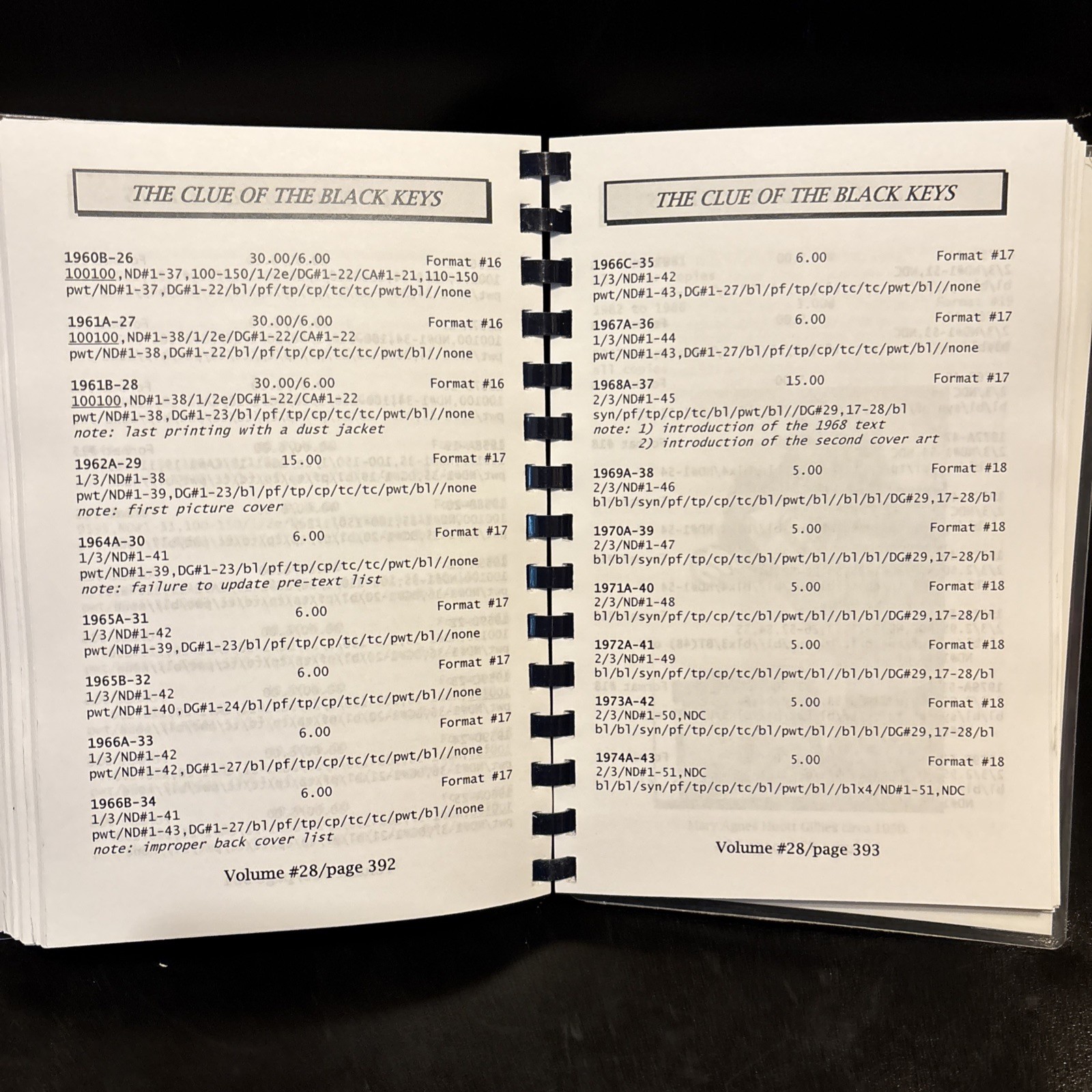 Farah’s Guide (12th printing) by David Farah SIGNED Nancy Drew Spiral Bound