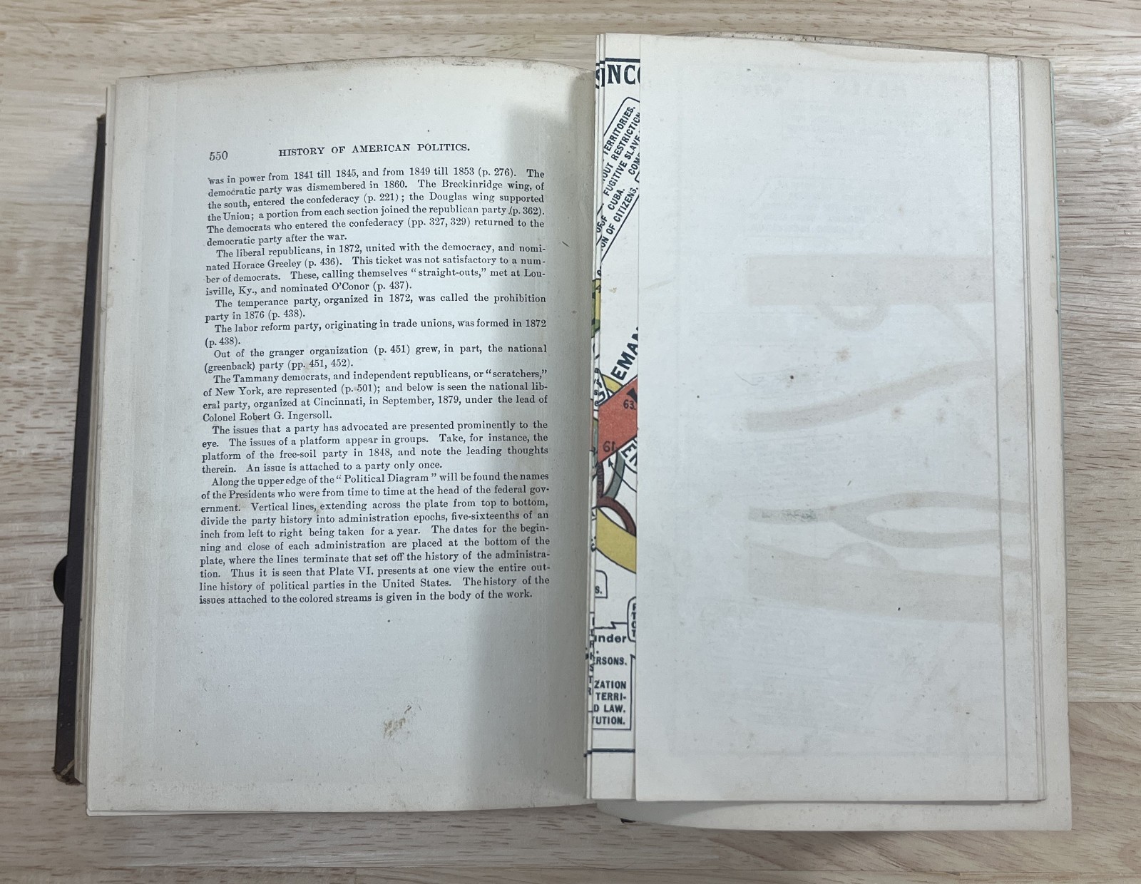 History Of American Politics – 1883 – With Diagram History Of Political Parties
