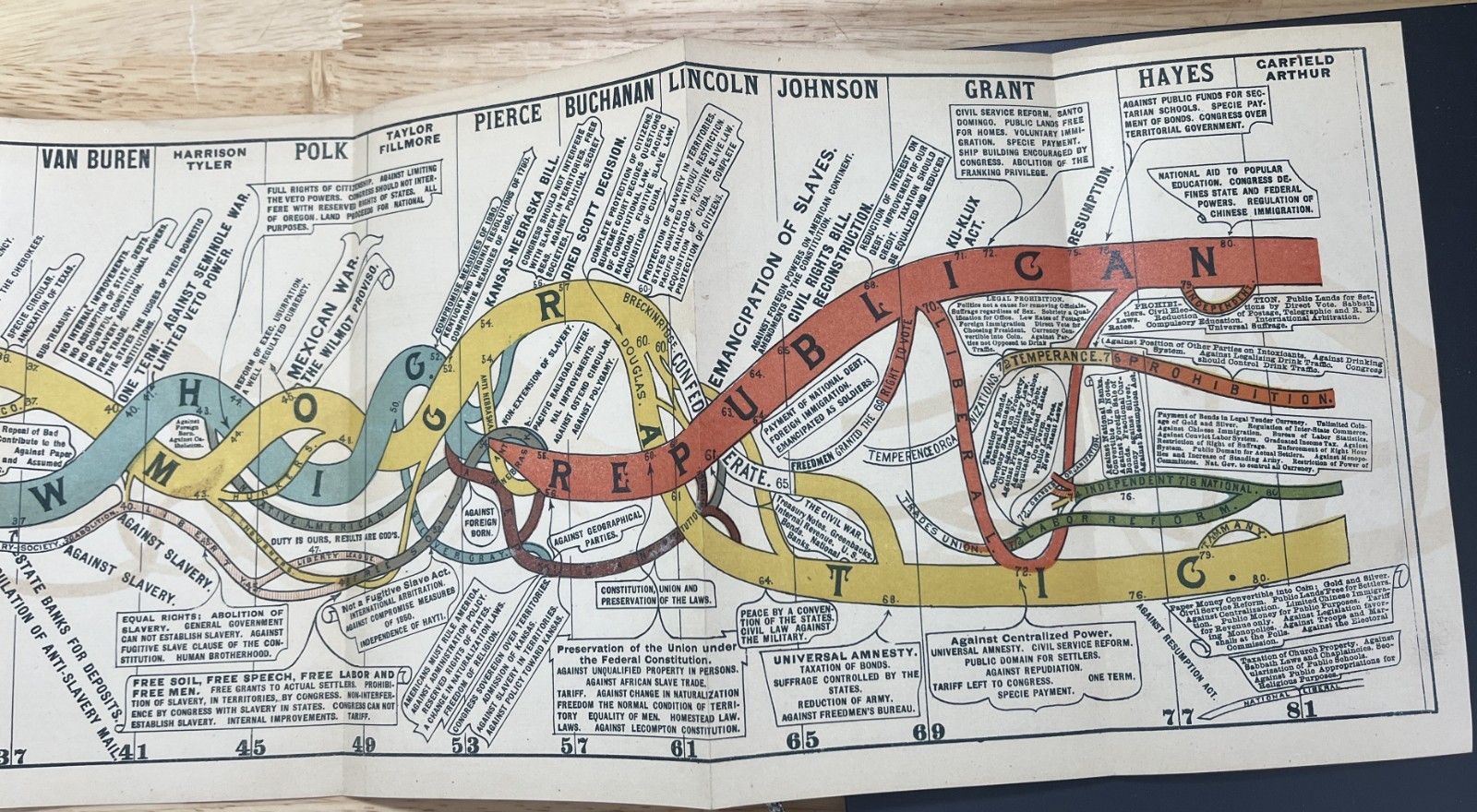 History Of American Politics – 1883 – With Diagram History Of Political Parties