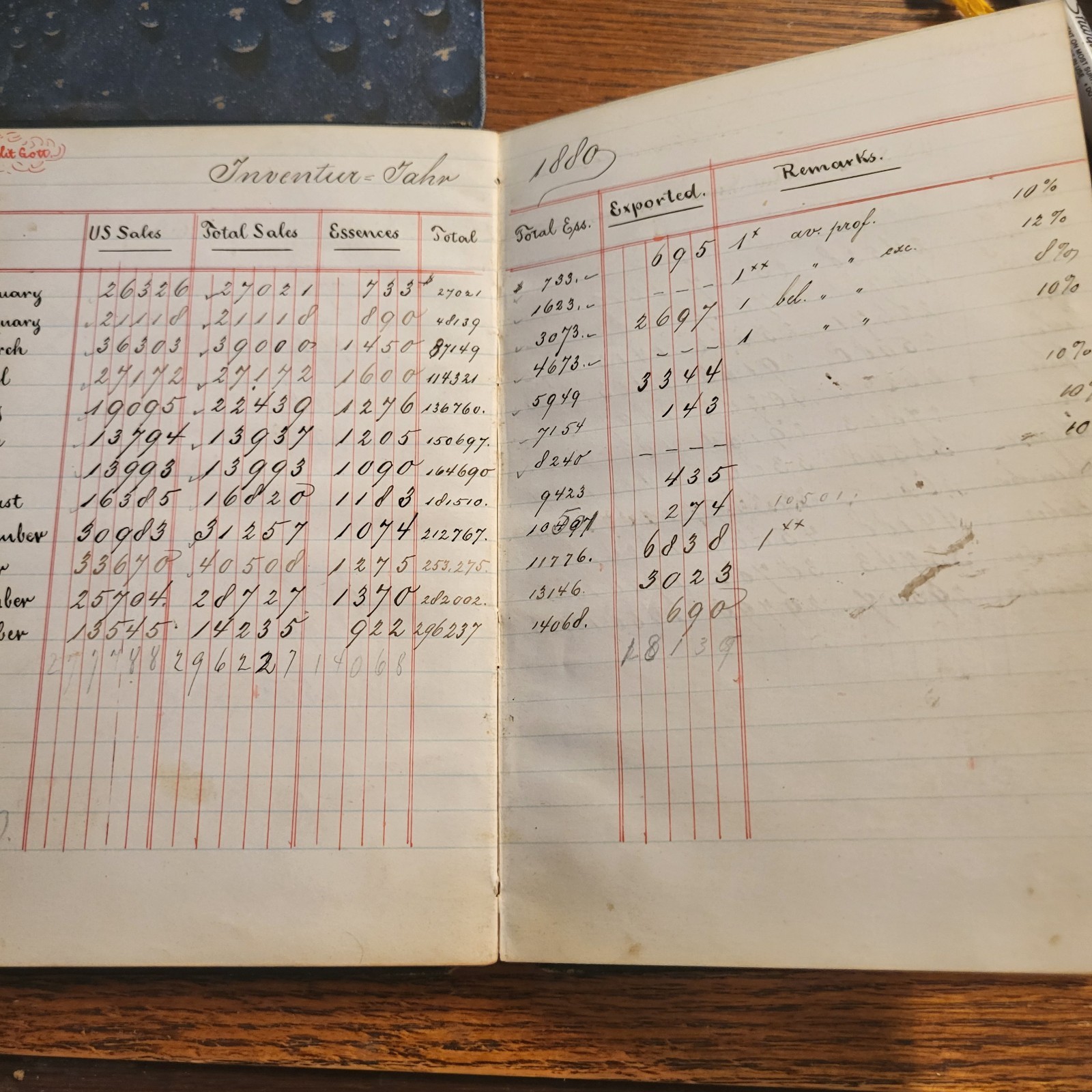Antique 1870 thru 1892 Ledger Book of I Believe To Be An Export Company