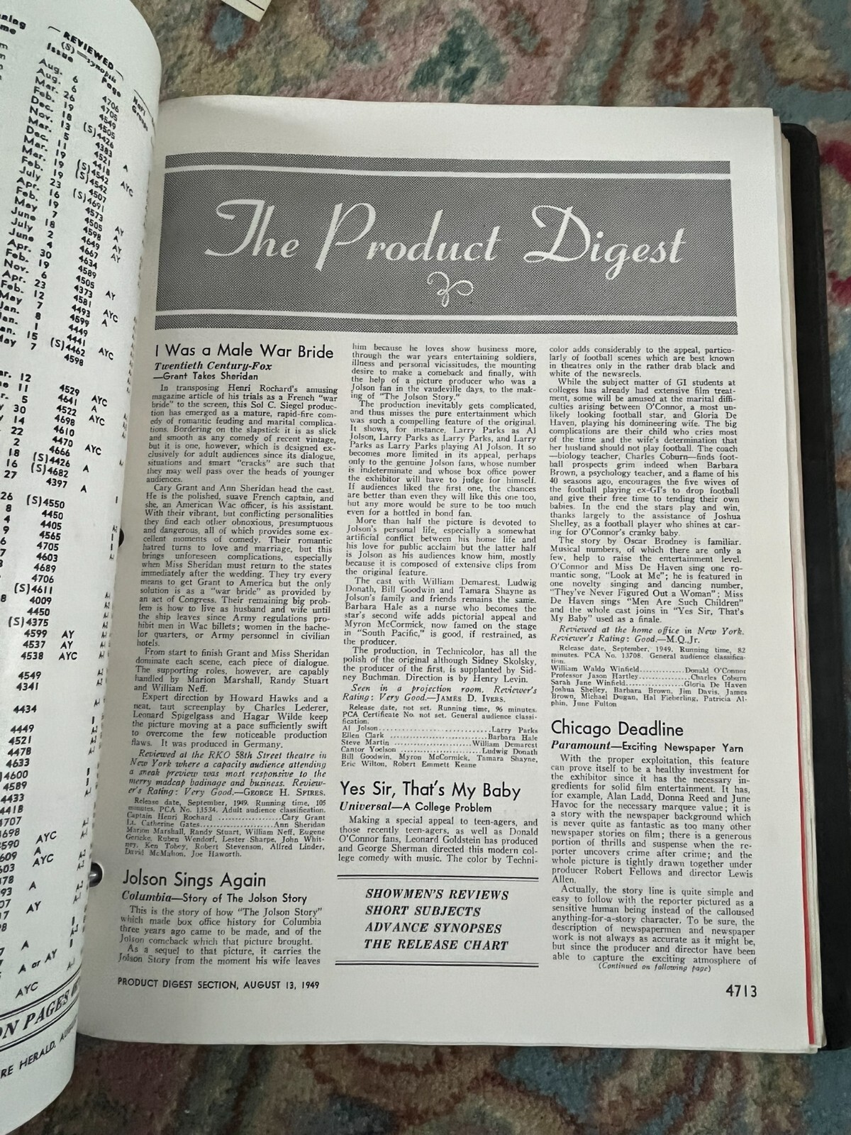 MOTION PICTURE HERALD PRODUCT DIGEST LEATHER BOUND VOLS 1/29/1949 – 5/13/1950