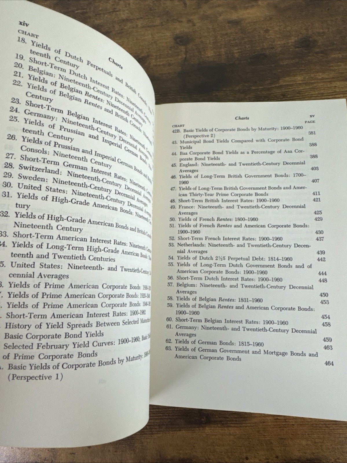 A HISTORY OF INTEREST RATES 2000B.C. TO PRESENT BY SIDNEY HOMER 1ST ED/1ST PRINT