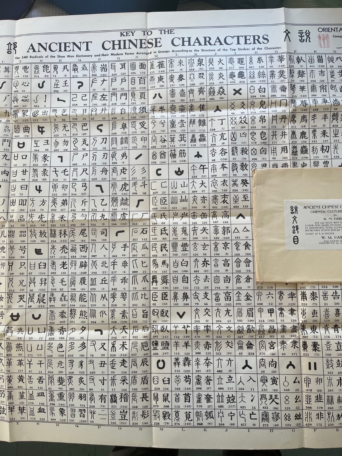 Oriental Culture Chart Key to ANCIENT CHINESE CHARACTERS Poster 1943 WM Hawley