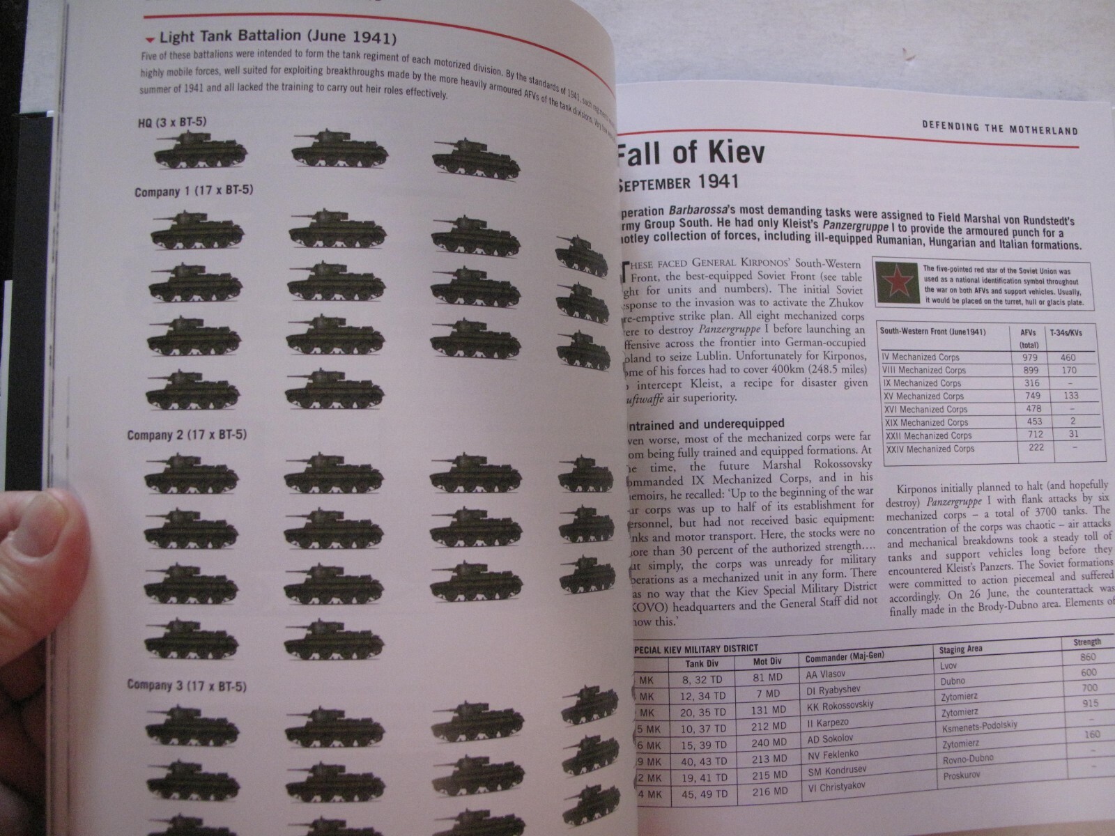 Russian Military History WWII Soviet Tank Units 1939-45 Tanks Armor Guns 2009