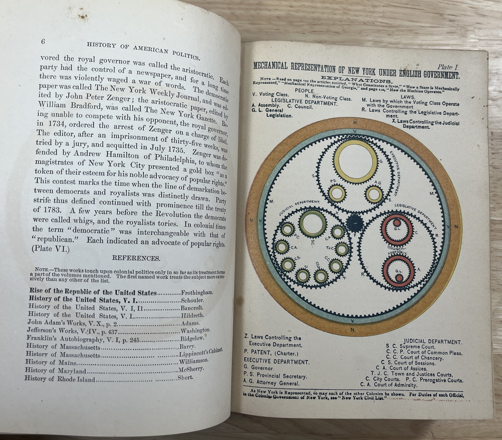 History Of American Politics – 1883 – With Diagram History Of Political Parties