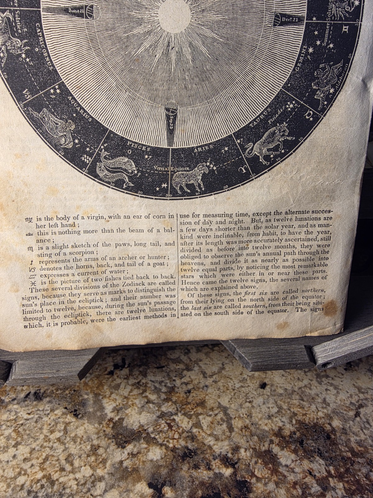 Antique Zodiac Wheel Engraving 1836 Astrology Signs Circular Chart Print