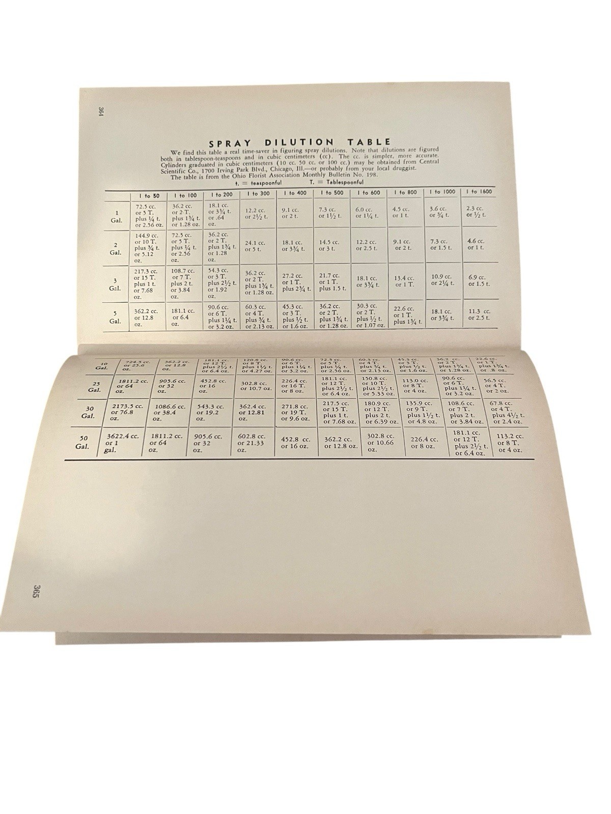 The Ball Red Book Eleventh Edition Flowers Horticulture USA Geo. J. Ball 1965