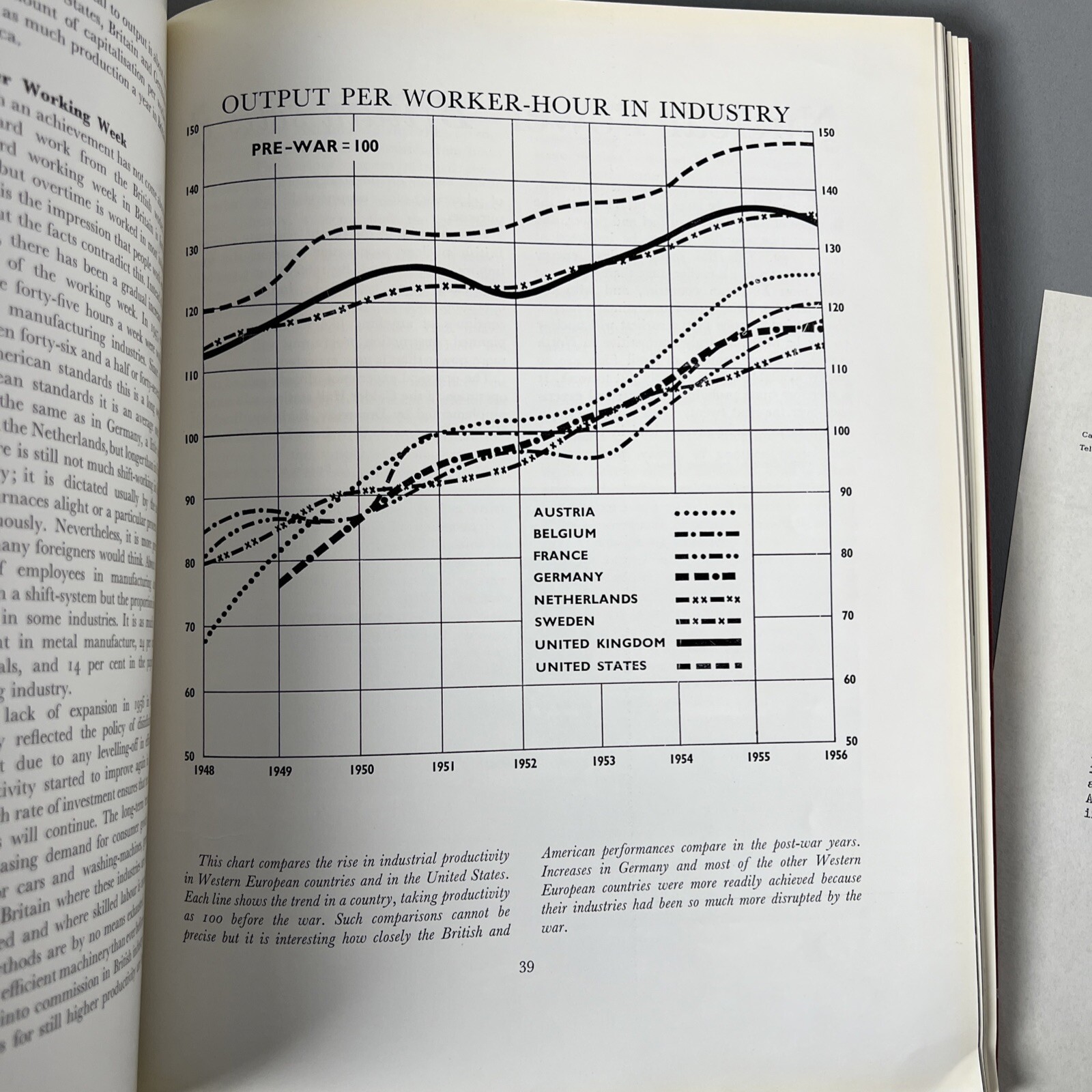 1958 Annual Review of British Industry Economist Intelligence Unit Signed Letter