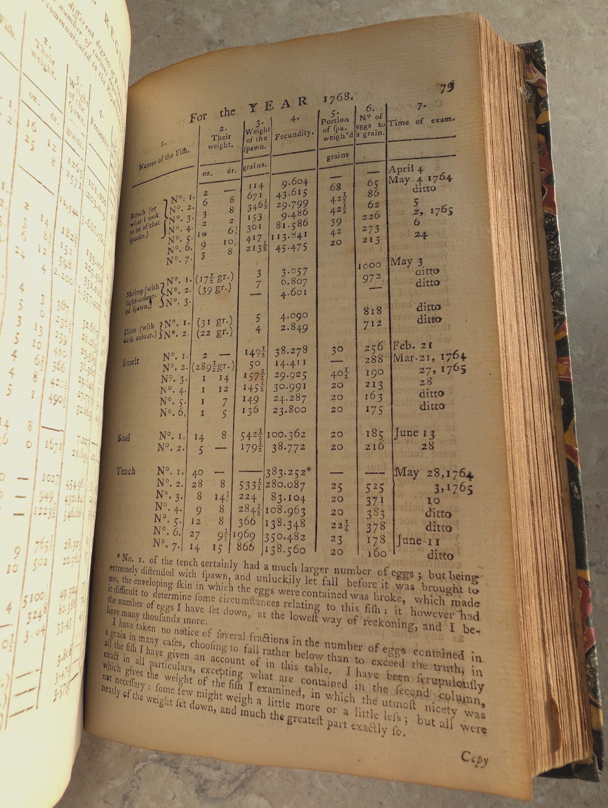 ANNUAL REGISTER HISTORY POLITICS & LITERATURE Disturbance in the Colonies 1768