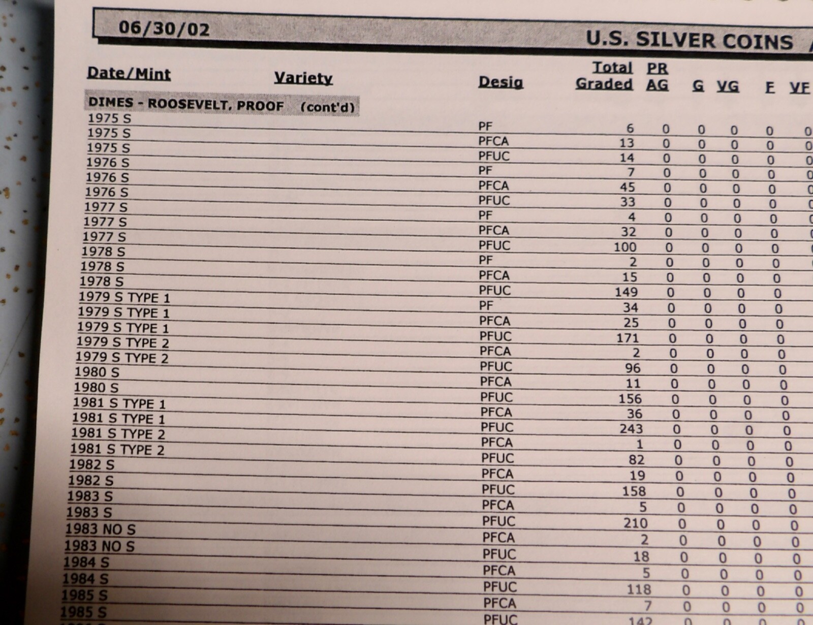 2002 NGC US COINS GRADING CENSUS REPORT GUC