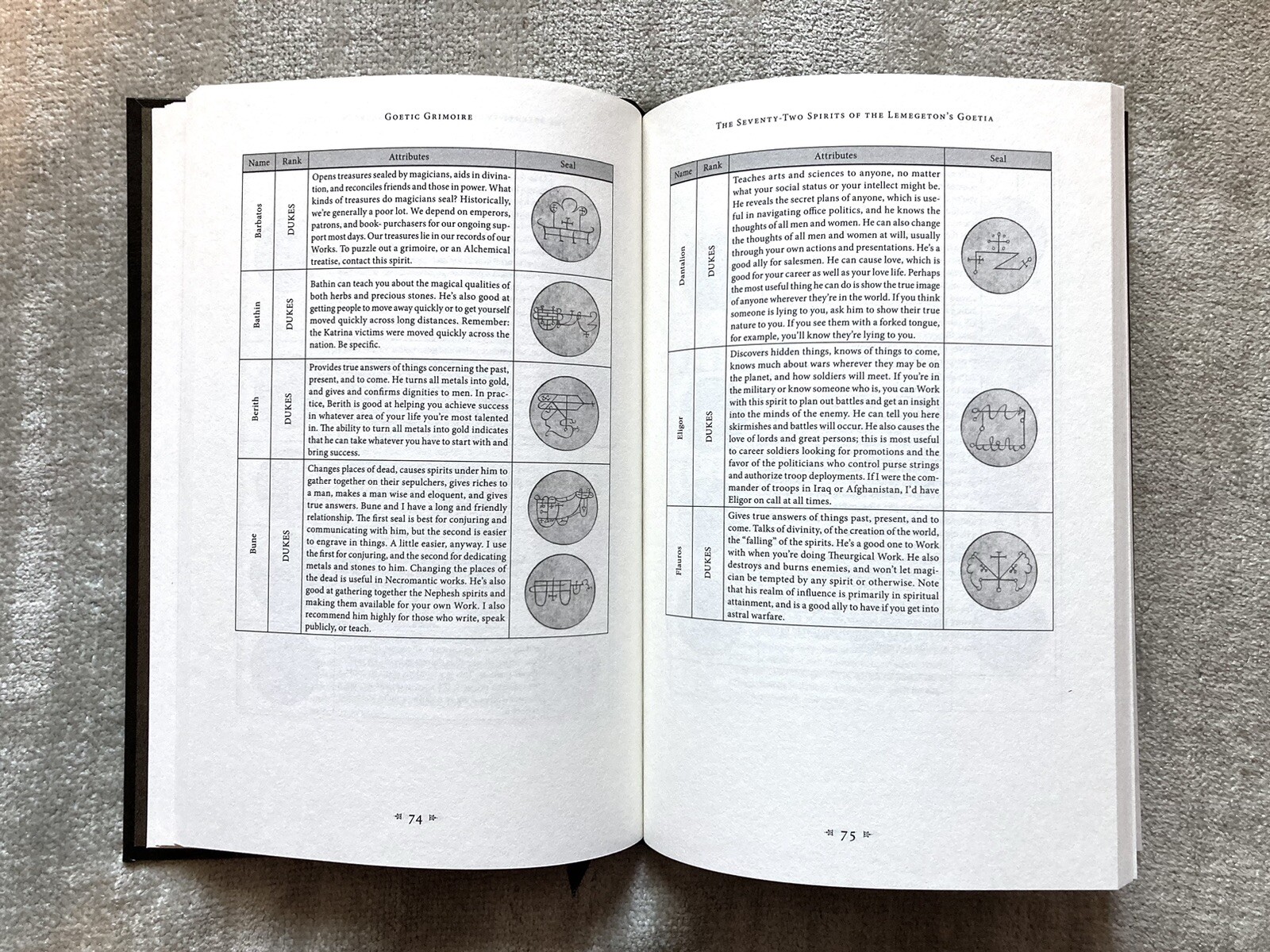 Goetic Grimoire, Rufus Opus, 2019, 1st., Limited Edition, Brand New.
