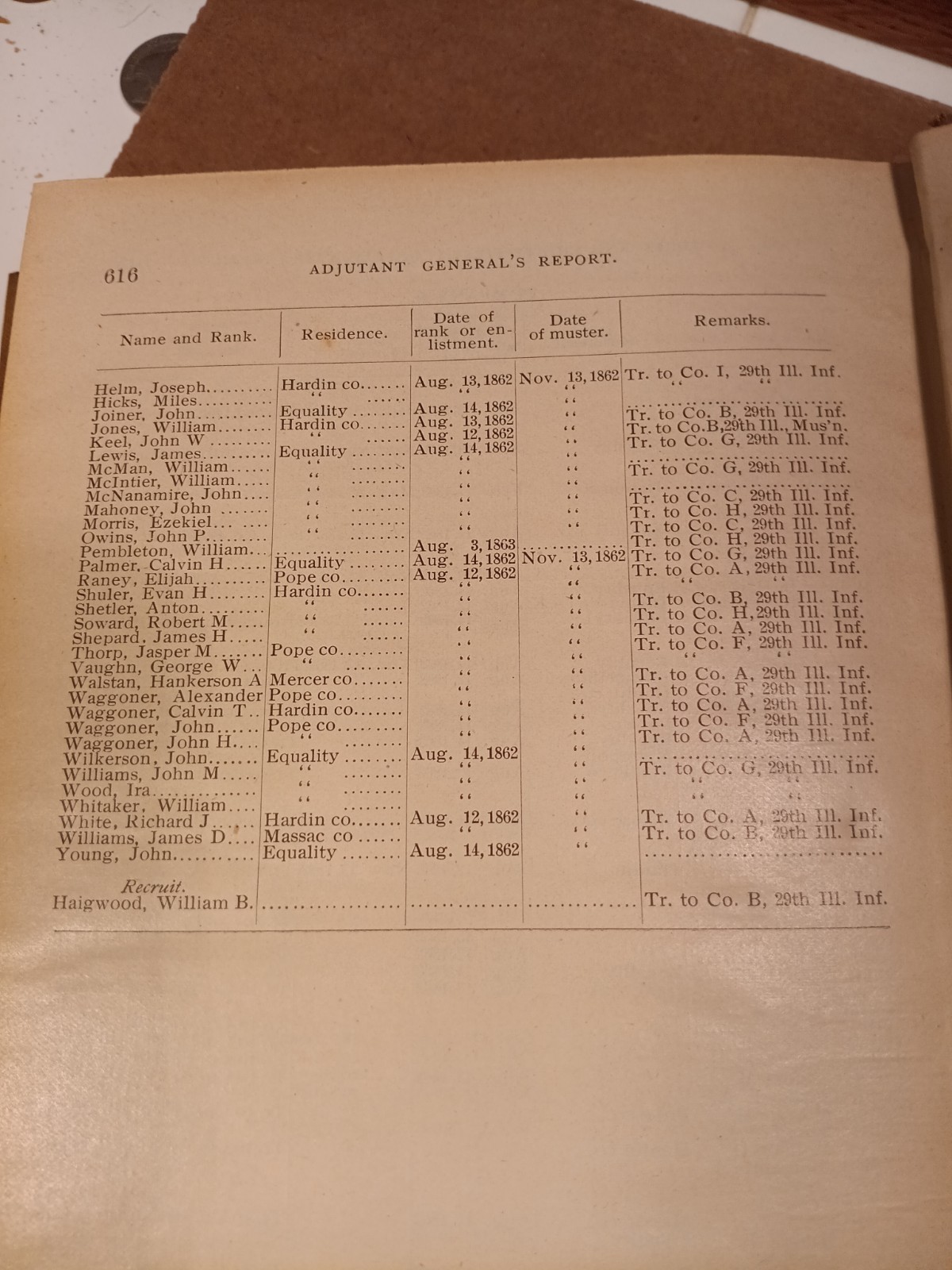 Adjutant General Report Illinois Vol. 6 1861-1866 Book. 106th To 131st Regiment