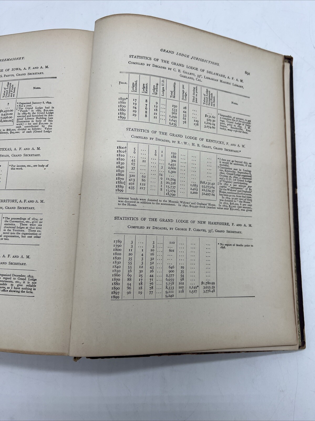 History Of Freemasonry And Concordant Orders Book Henry Stillson William H.1916