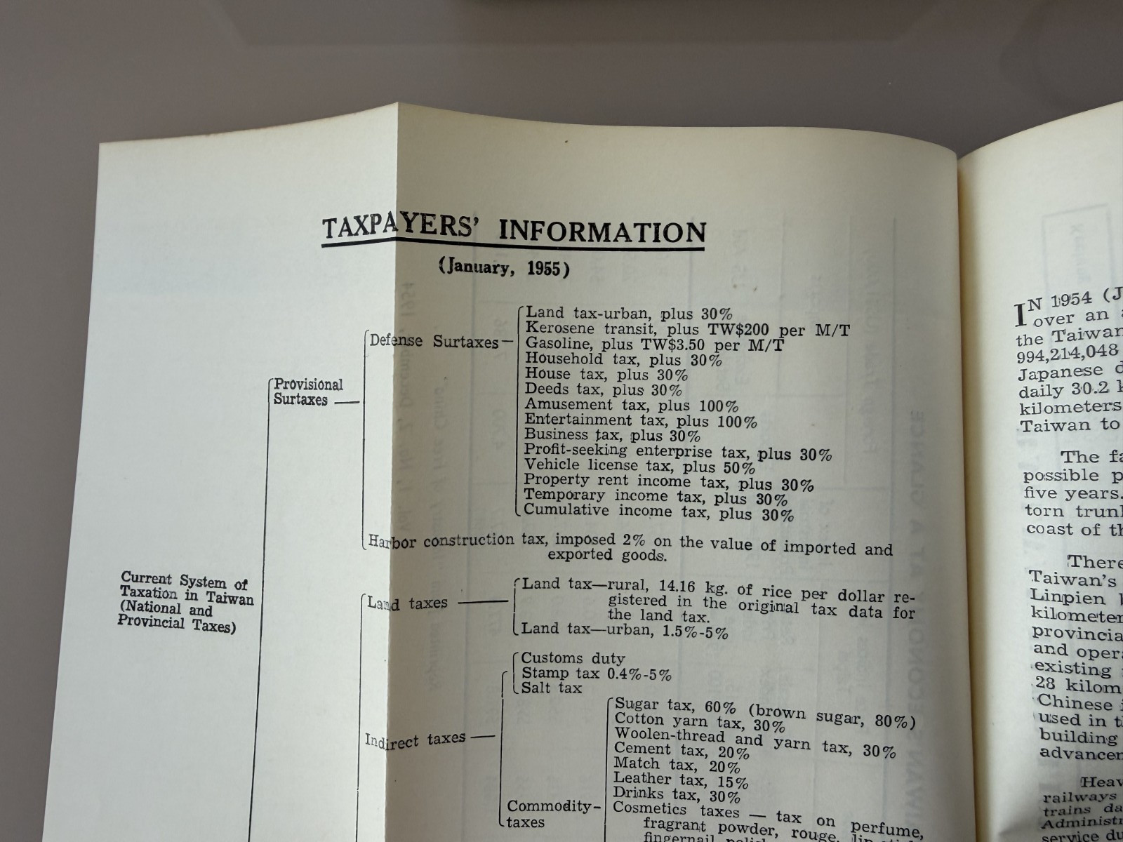 Directory of Taiwan 1955 Complete with Maps Advertising China News Pub Taipei