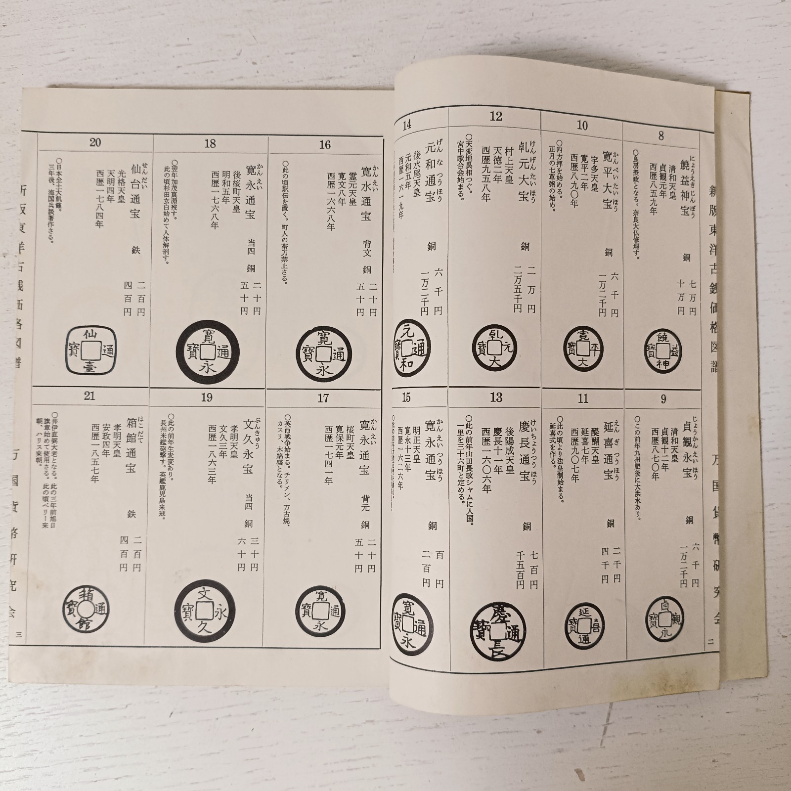 Illustrated Catalog of Ancient Oriental Coins/1968 Japanese Antique Coins