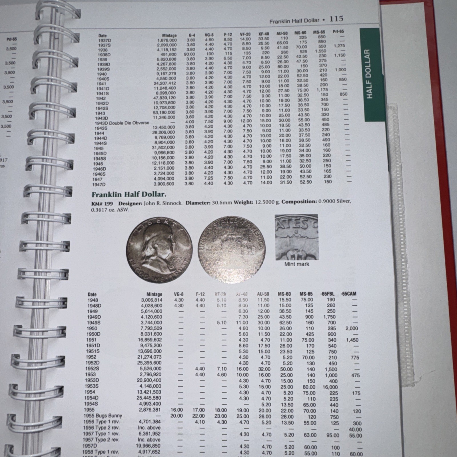 2010 U. S. Coin Digest : The Complete Guide to Current Market Values by Harry S.