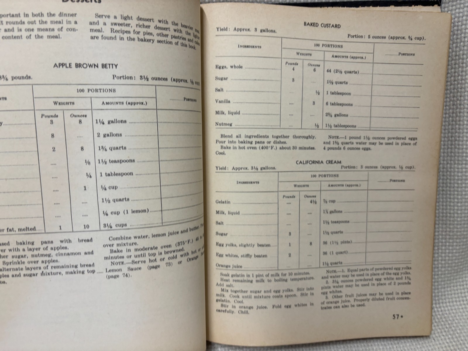 The Cookbook of the United States Navy HC Revised 1945