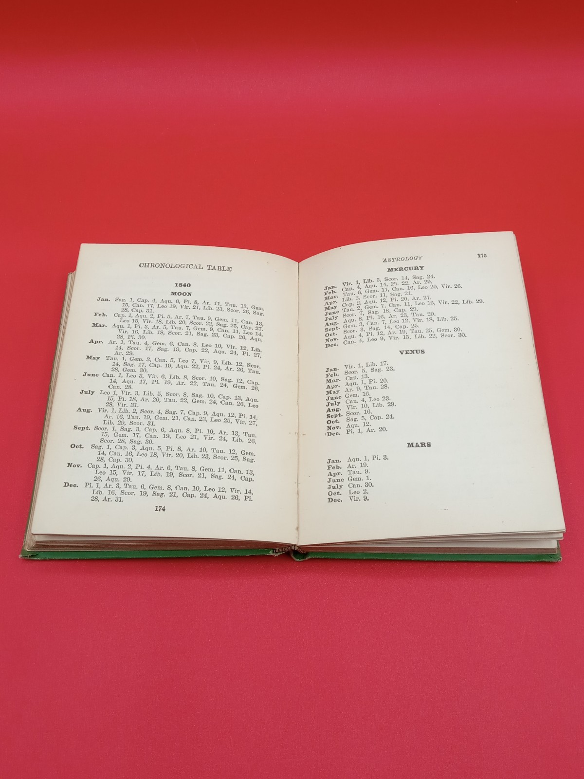 1915 hardcover book Astrology by MM Macgregor