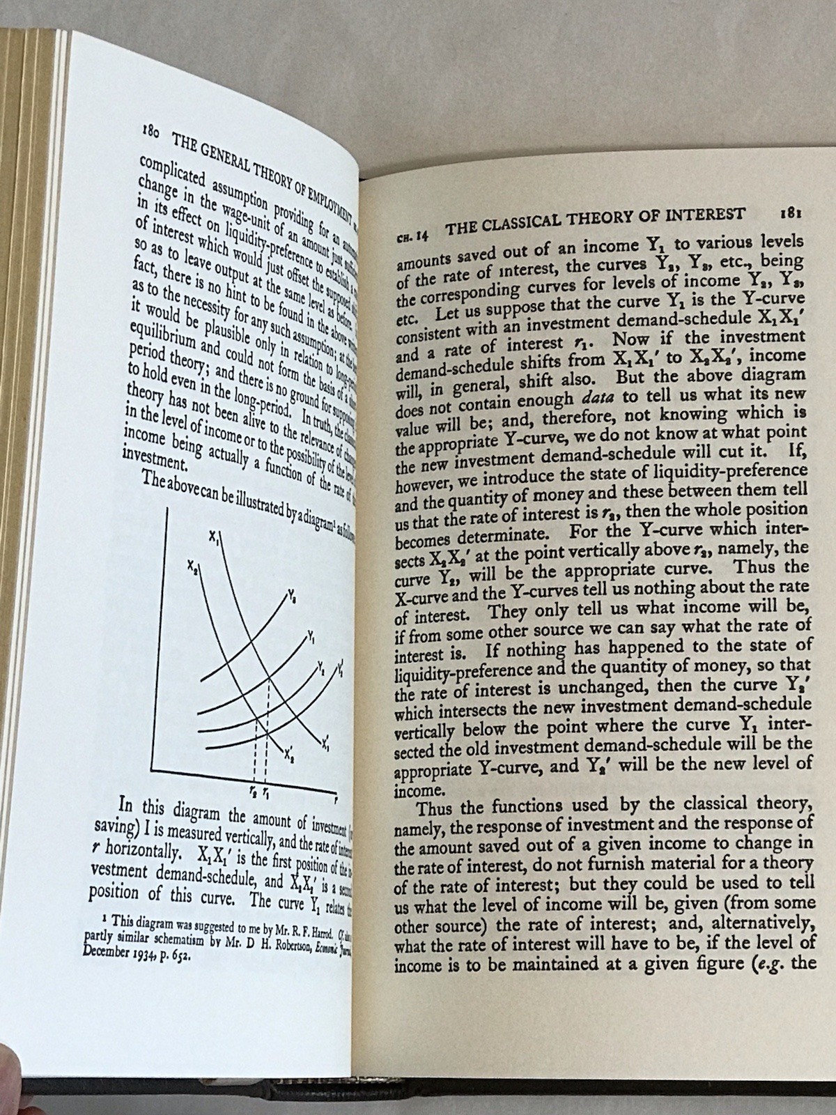 The General Theory Of Employment Interest And Money John Maynard Keynes 1995