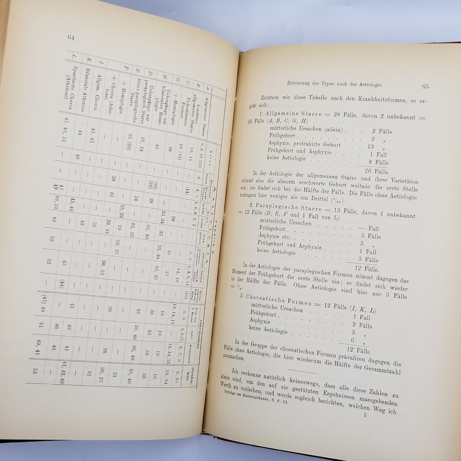 Sigmund Freud 1893 First Edition Cerebral Diplegia Neurology Rare